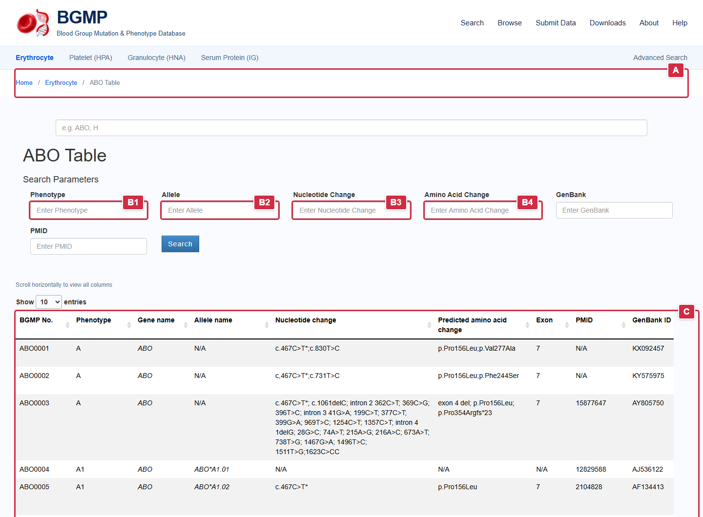 ABO table guide: A current system, B1 to B4 field filters, C results
